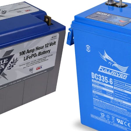 The Wanderful The Ultimate Nomadic And Outdoor Living Resource