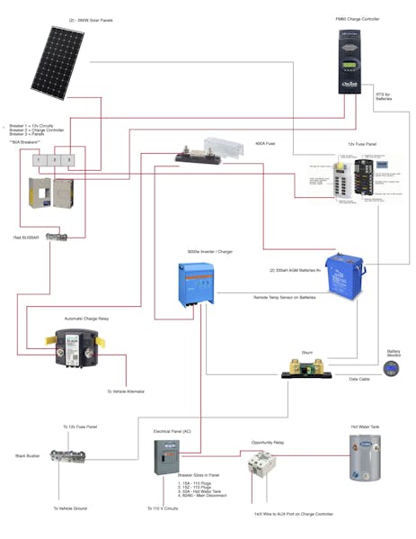 Van wiring