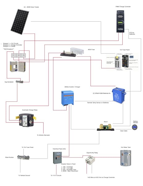 Van wiring